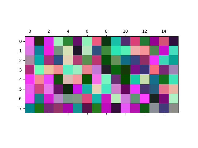 plot image segmentation spectral graph partiion