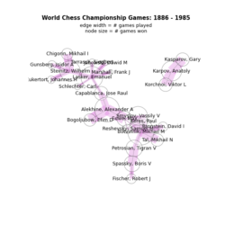 chess_masters